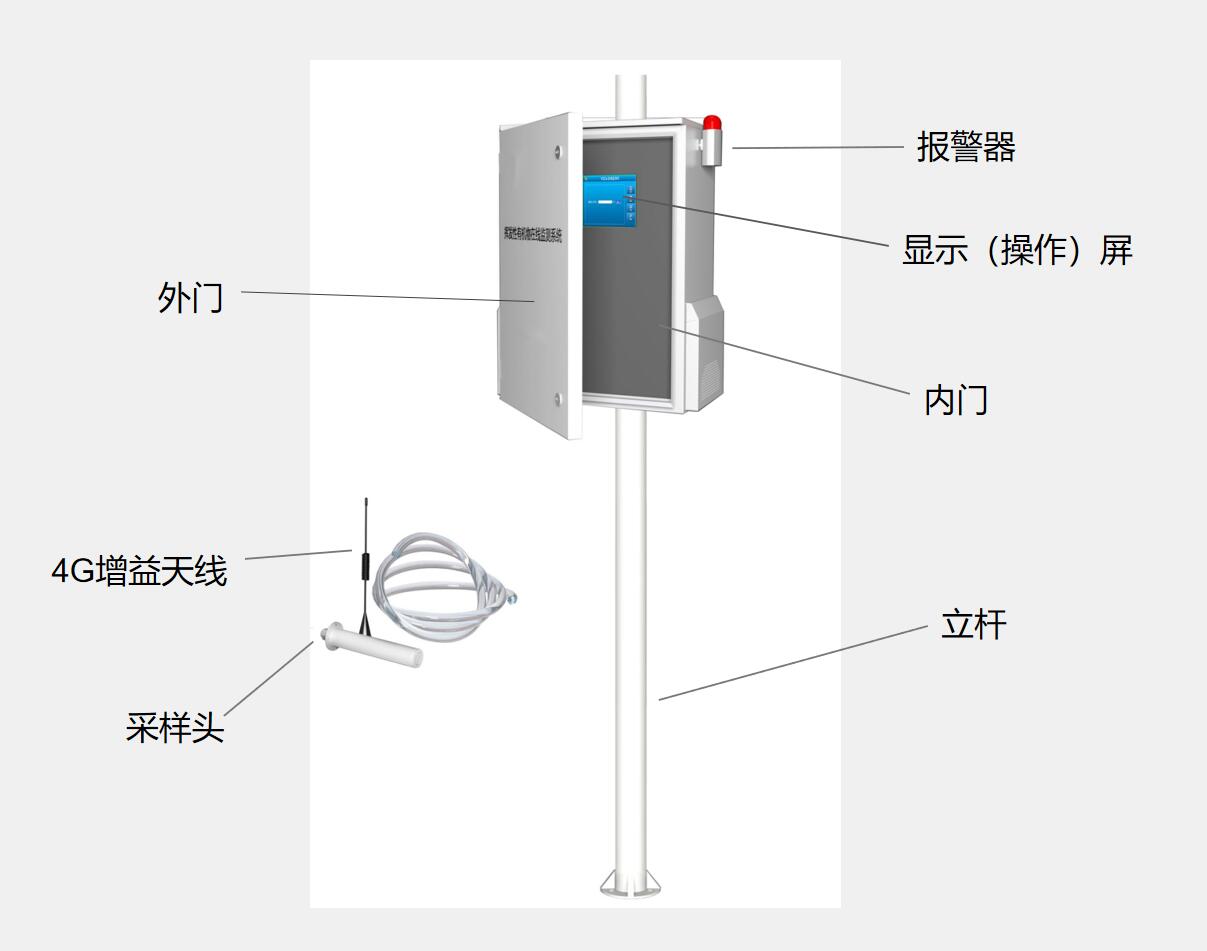 廠界voc監(jiān)測(cè)系統(tǒng)