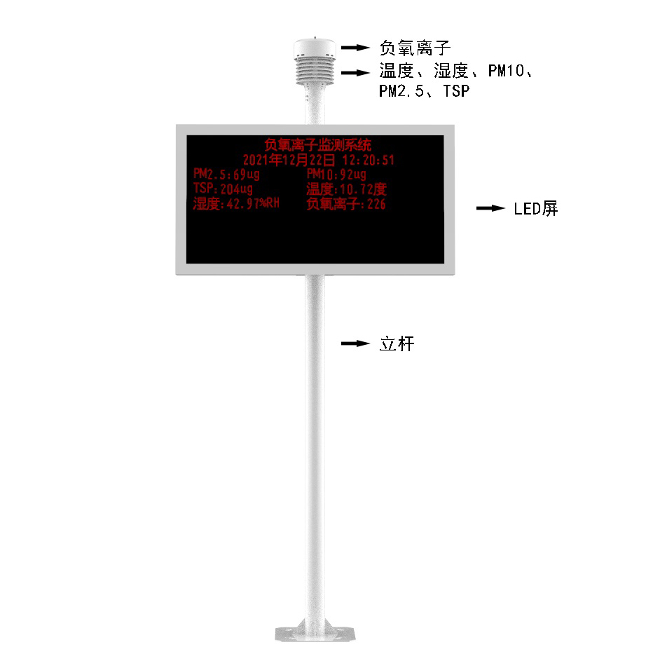 負氧離子監(jiān)測站產(chǎn)品結構圖